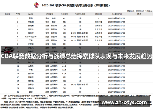 CBA联赛数据分析与战绩总结探索球队表现与未来发展趋势