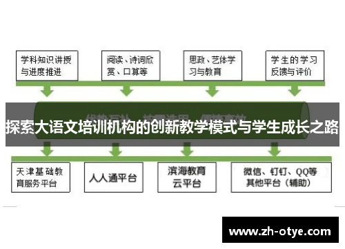 探索大语文培训机构的创新教学模式与学生成长之路 探索大语文培训机构的创新教学模式与学生成长之路