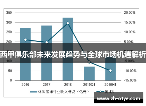 西甲俱乐部未来发展趋势与全球市场机遇解析