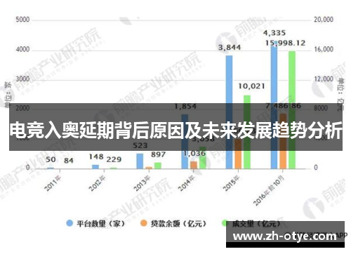电竞入奥延期背后原因及未来发展趋势分析