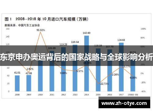 东京申办奥运背后的国家战略与全球影响分析